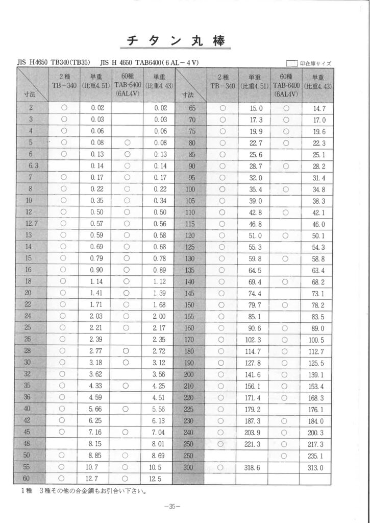 チタン 丸棒 サイズ表